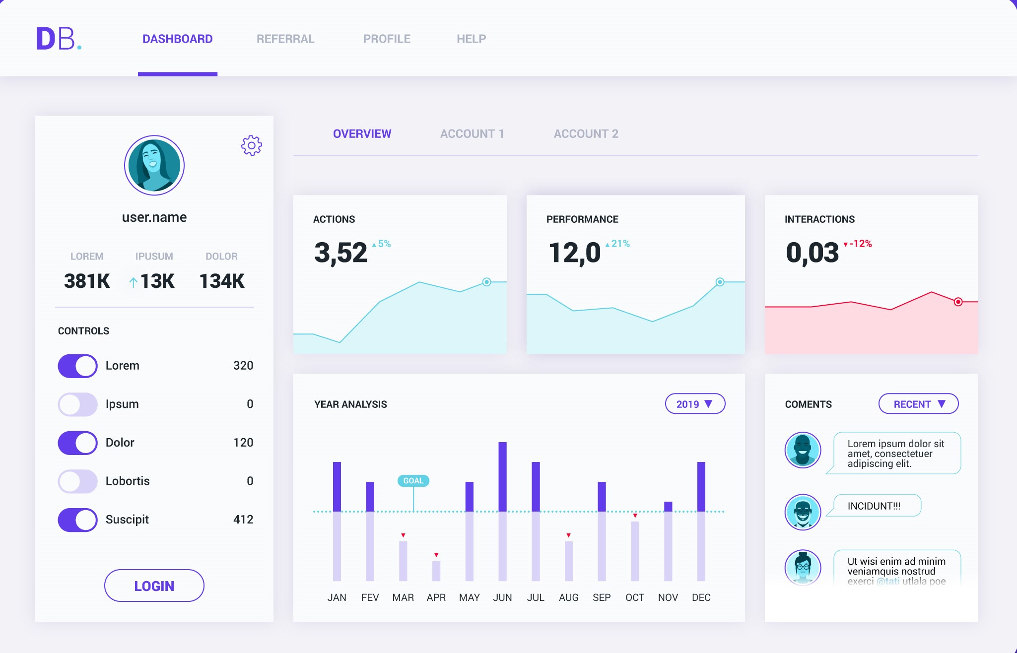 Software dashboard